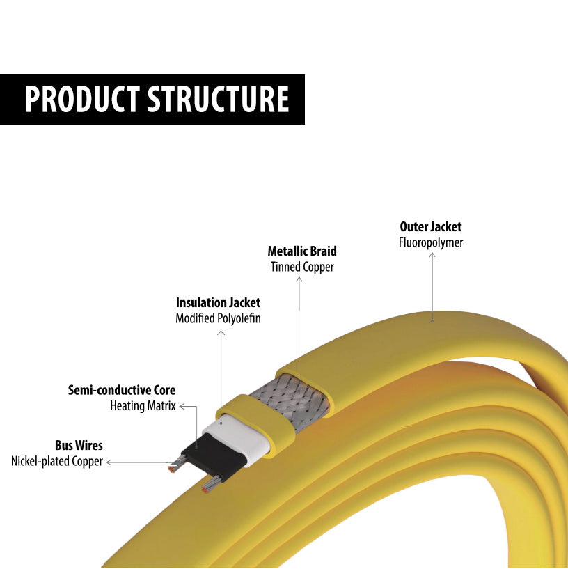 15 Watt High-Temperature Self-Regulating Heat Trace Cable | 500ft. | 120v or 208v, 240v, 227v